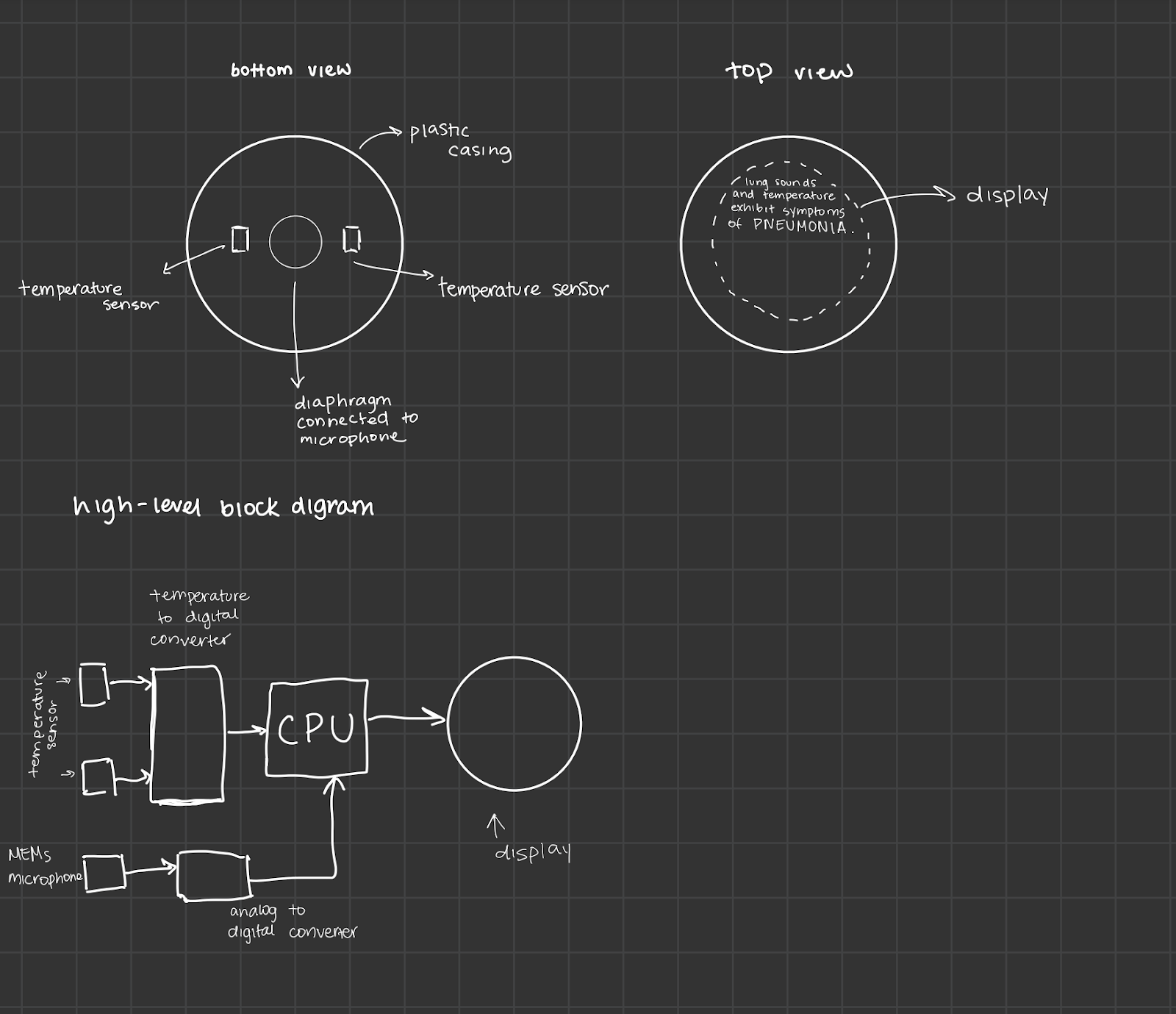 Device schematics showing top/bottom view and high-level block diagram